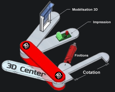3D Center - le couteau Suisse de l'impression 3D